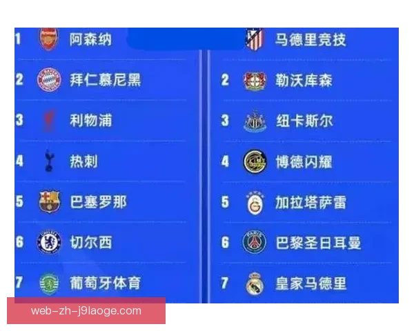 从赛程抽签到实力博弈解读欧冠淘汰赛对阵走势全景与战术心理变化 从赛程抽签到实力博弈解读欧冠淘汰赛对阵走势全景与战术心理变化
